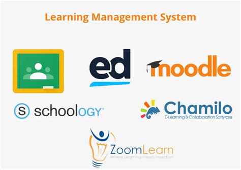 pigura lm untuk guru|7 Pilihan LMS Gratis untuk Sekolah .